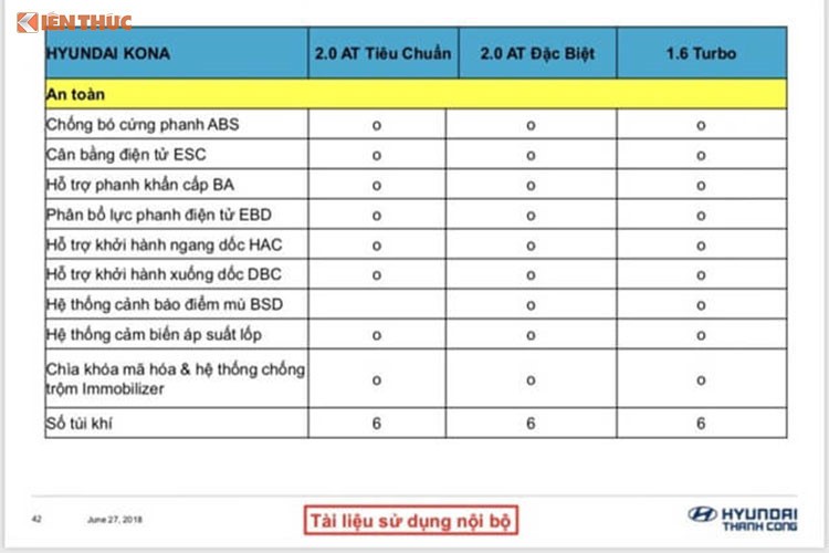 Hyundai Kona duoi 700 trieu dong ra mat trong thang 8/2018-Hinh-7