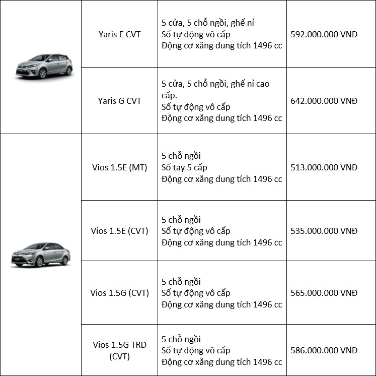 Gia xe Toyota thang 9/2018 - re nhat tu 531 trieu dong-Hinh-2