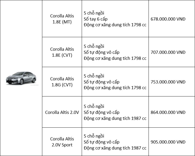 Gia xe Toyota thang 9/2018 - re nhat tu 531 trieu dong-Hinh-3