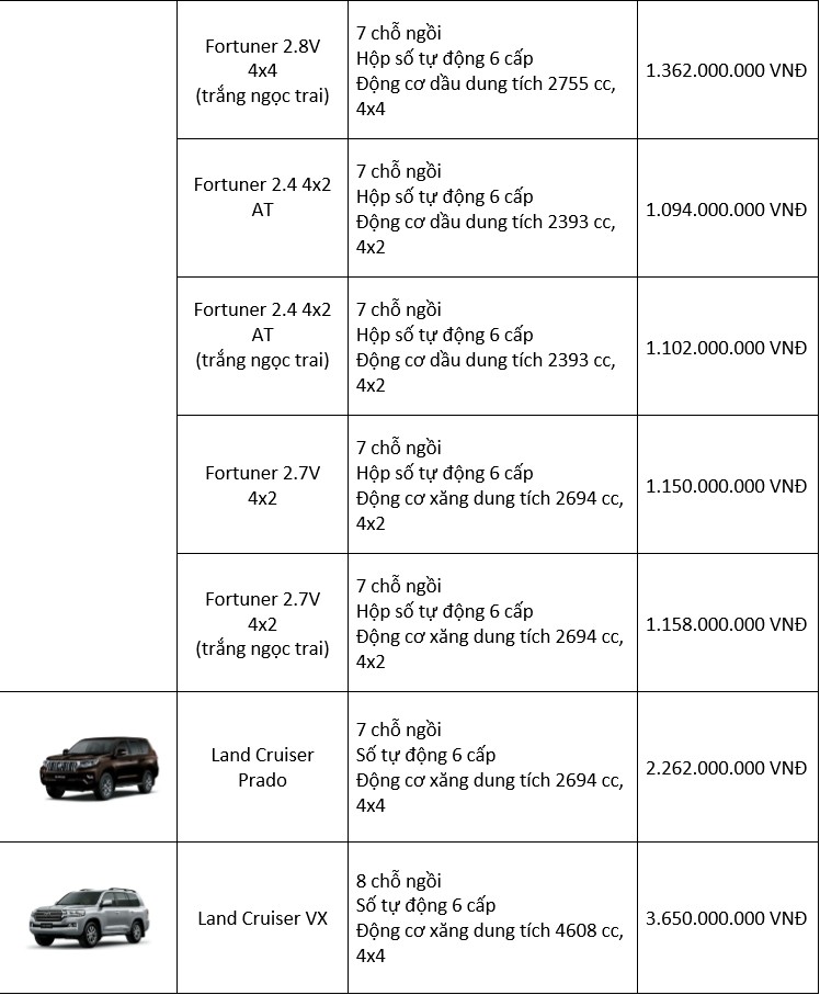 Gia xe Toyota thang 9/2018 - re nhat tu 531 trieu dong-Hinh-6