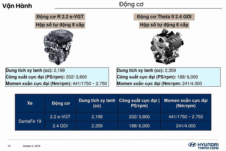 Hyundai SantaFe 2019 tai VN duoc trang bi gi?-Hinh-13