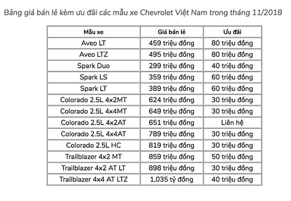 Xe oto Chevrolet tai Viet Nam giam gia toi 80 trieu dong-Hinh-2