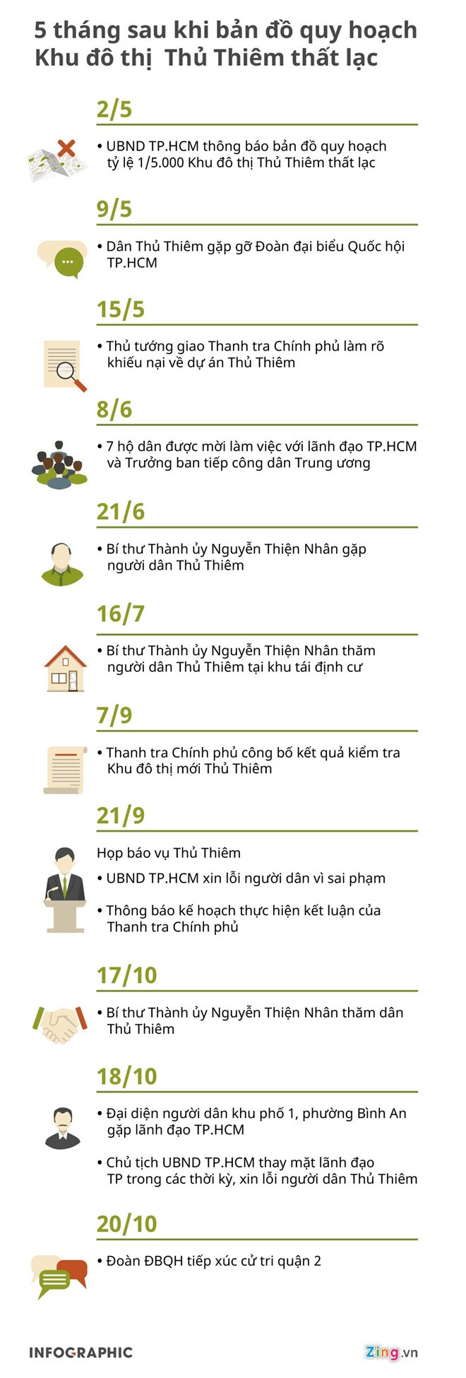 Chu tich TP HCM tiep tuc gap nguoi dan Thu Thiem-Hinh-2