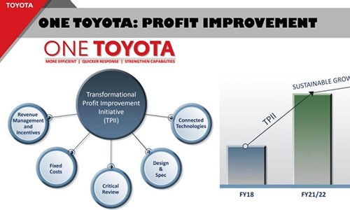 Toyota se khai tu hang loat mau xe 