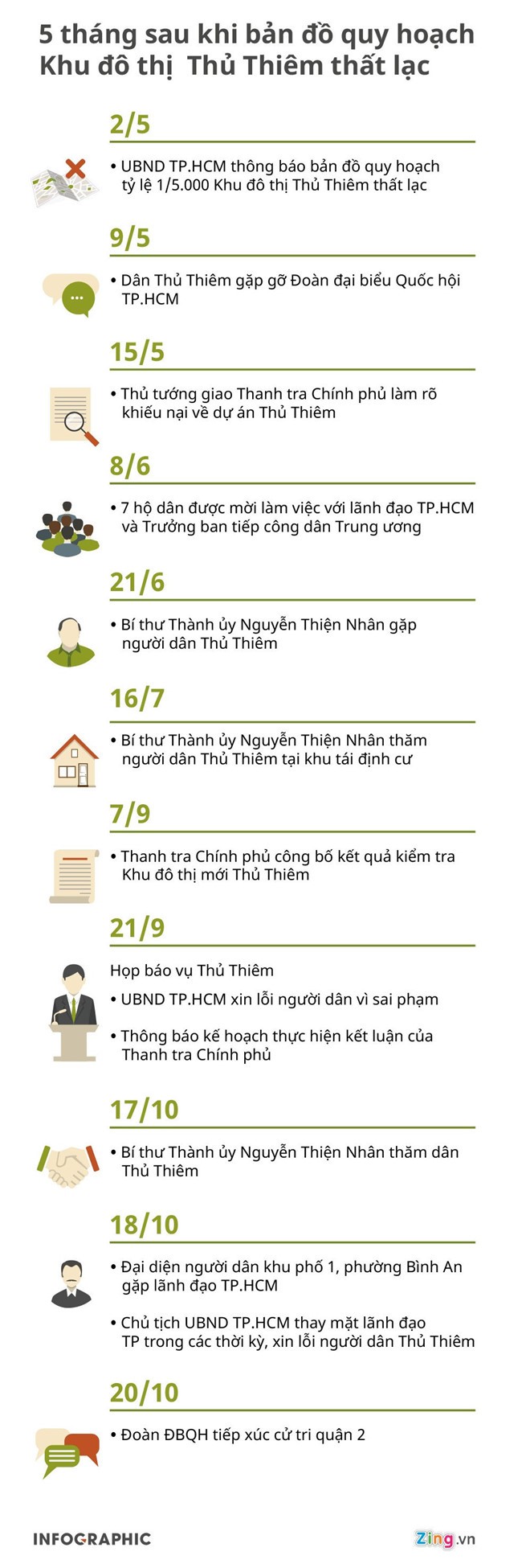 Lan thu 3 Chu tich TP.HCM gap nguoi dan Thu Thiem-Hinh-3