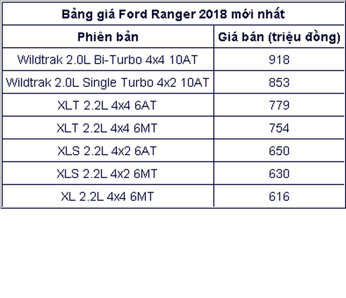 Ford Ranger 2018 XL va XLT 