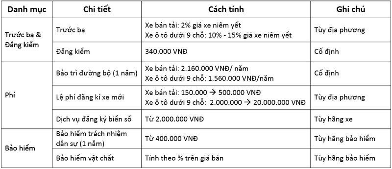 Chi phi de tau mot chiec oto moi tai Viet Nam ra sao?-Hinh-4