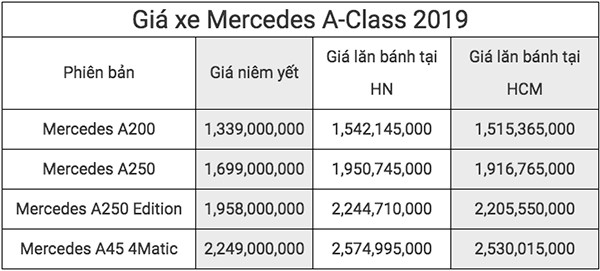 Mercedes-Benz ngung phan phoi 5 mau xe tai Viet Nam-Hinh-2
