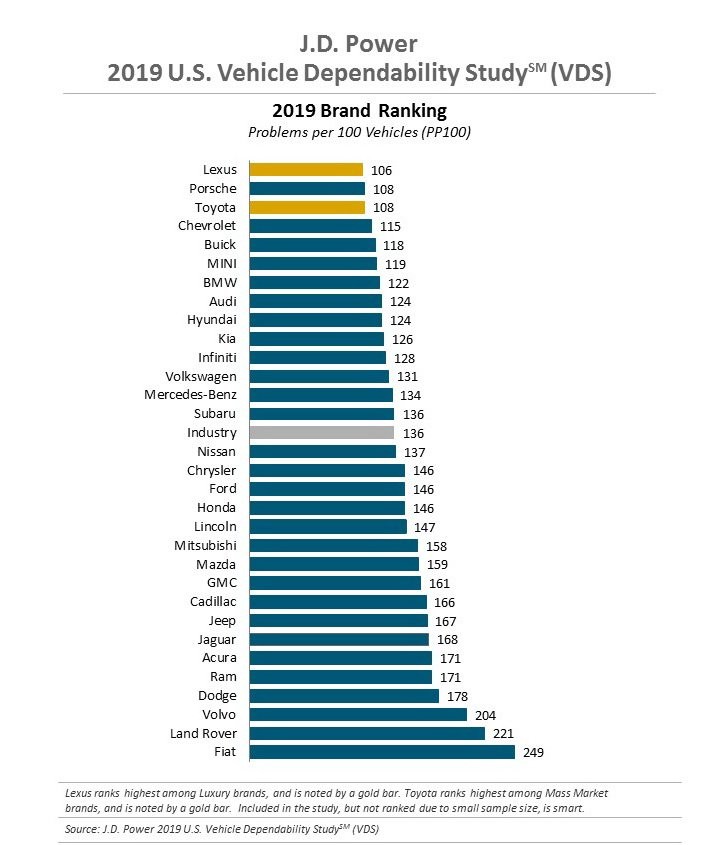 Lexus, Porsche va Toyota la xe dang tin nhat nam 2019-Hinh-3