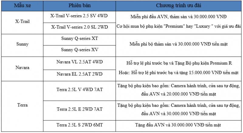 Dan xe Nissan dong loat giam gia 30 trieu tai VN-Hinh-2