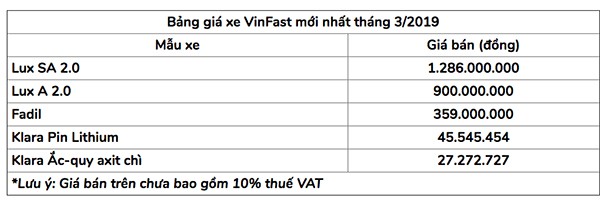 Gia oto va xe may VinFast ban ra trong thang 3/2019-Hinh-2