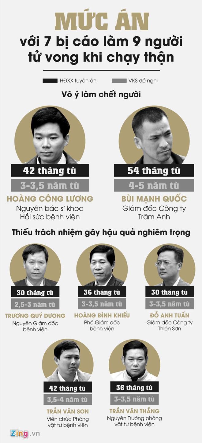 Hoang Cong Luong hau toa phuc tham, xin giam nhe hinh phat-Hinh-2