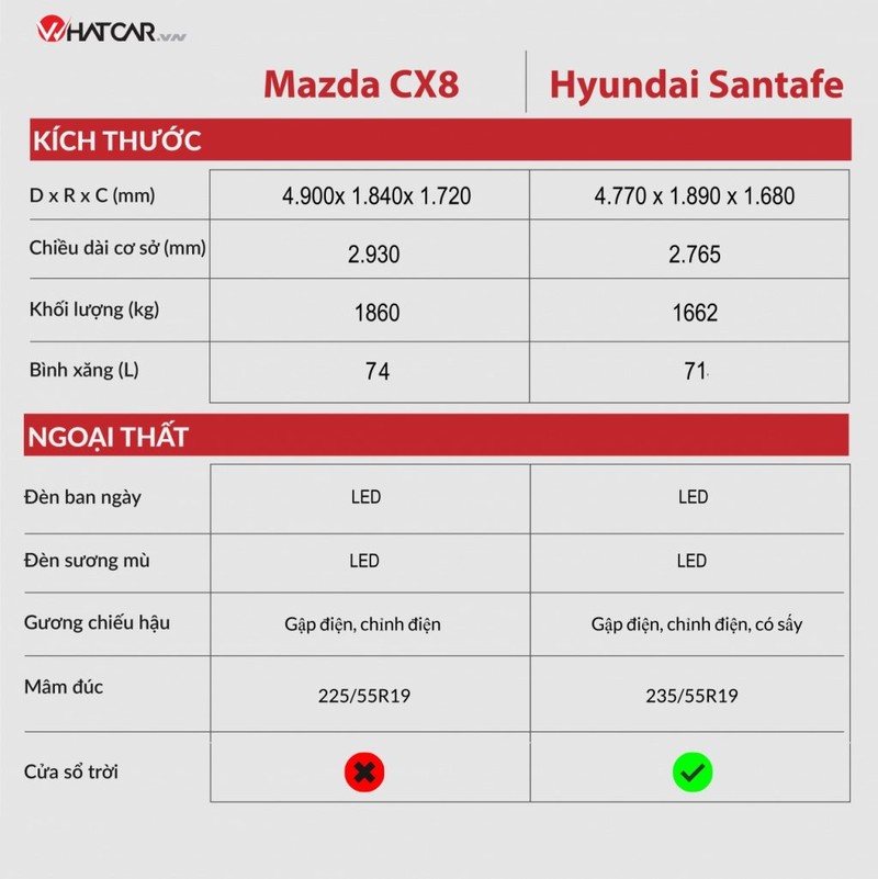 Mazda CX-8 moi co gi de doi dau Hyundai SantaFe?-Hinh-2