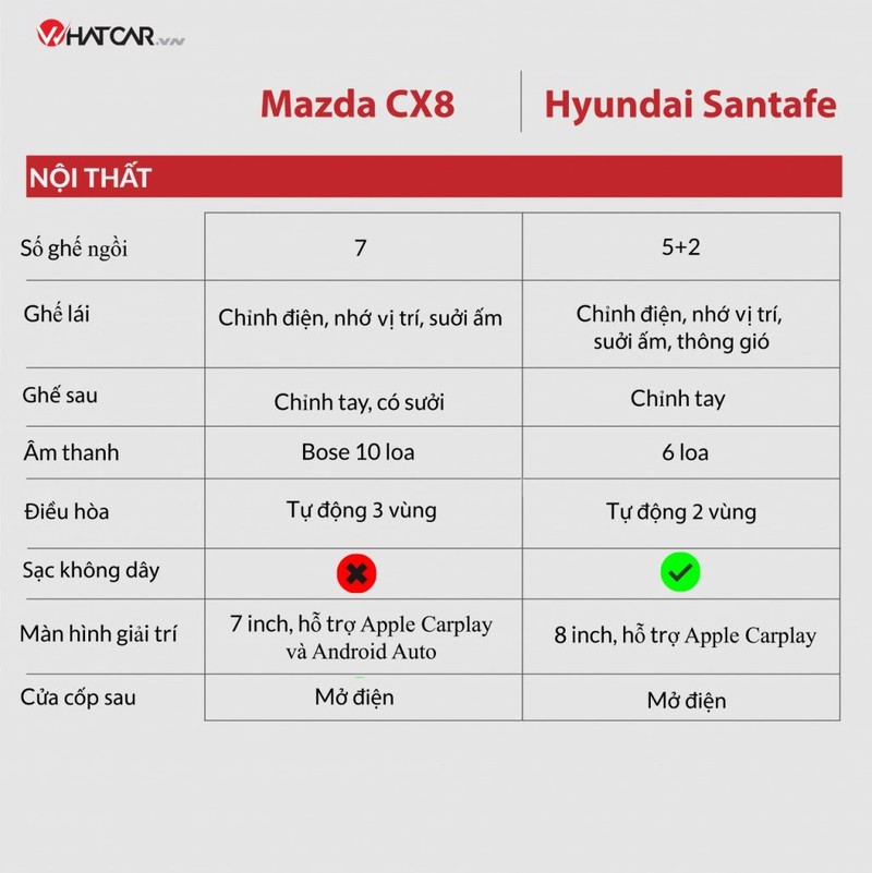 Mazda CX-8 moi co gi de doi dau Hyundai SantaFe?-Hinh-3
