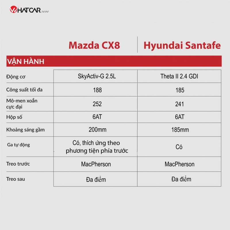 Mazda CX-8 moi co gi de doi dau Hyundai SantaFe?-Hinh-4