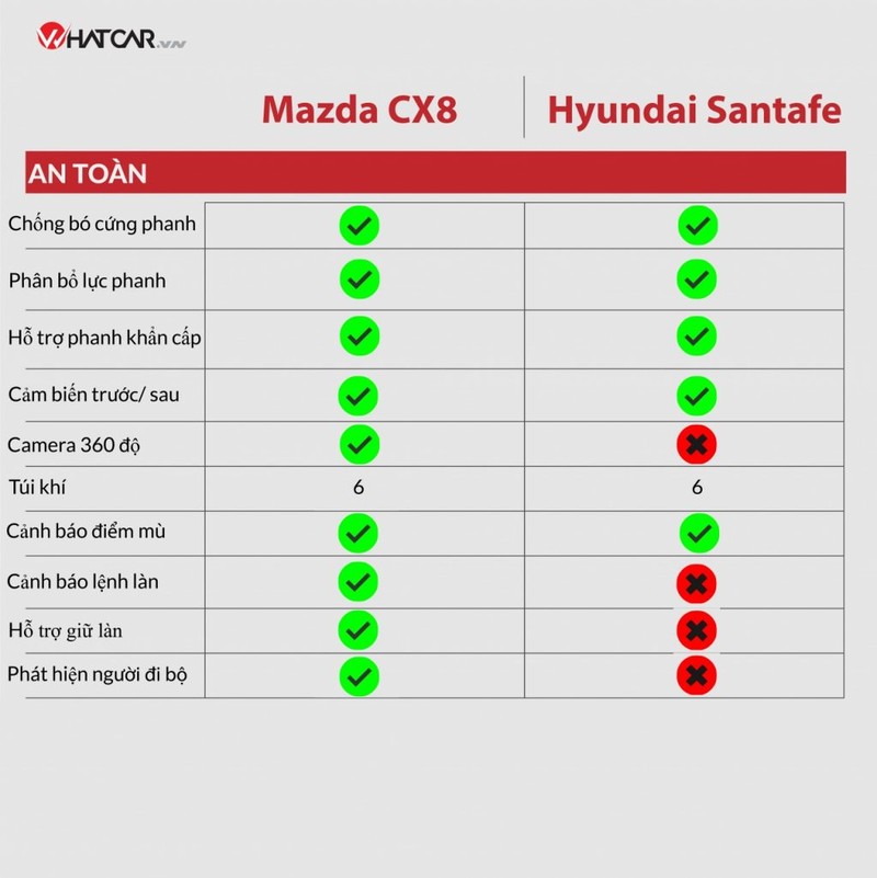 Mazda CX-8 moi co gi de doi dau Hyundai SantaFe?-Hinh-5