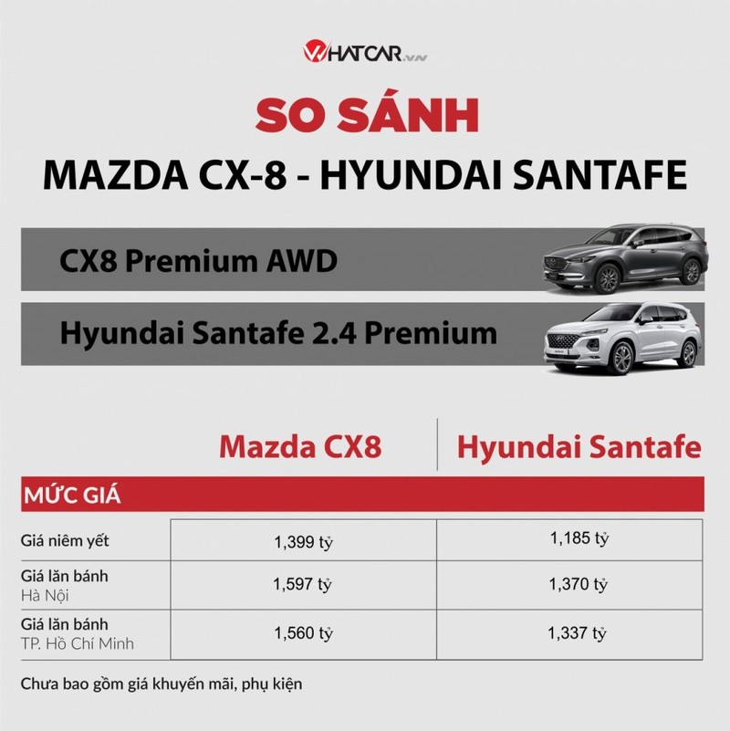 Mazda CX-8 moi co gi de doi dau Hyundai SantaFe?