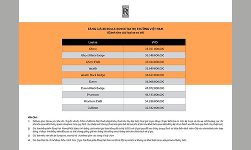 Xe sieu sang Rolls-Royce re nhat tu 31,3 ty tai Viet Nam
