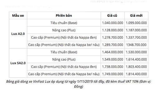 Bo doi VinFast Lux sap tang toi 65 trieu tai Viet Nam-Hinh-2