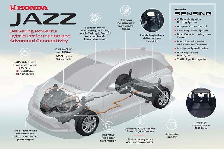 Xe Honda Jazz 2020 