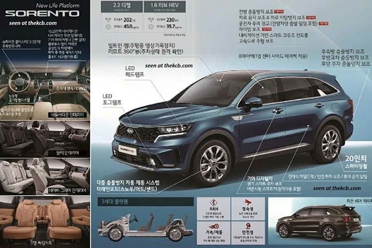 Kia Sorento 2021 co toi 3 dong co, them phien ban 6 cho-Hinh-8