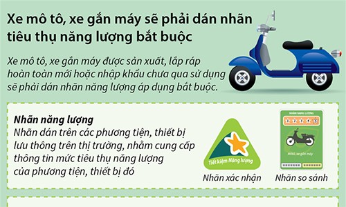 Xe may tai Viet Nam phai dan nhan muc tieu hao nhien lieu