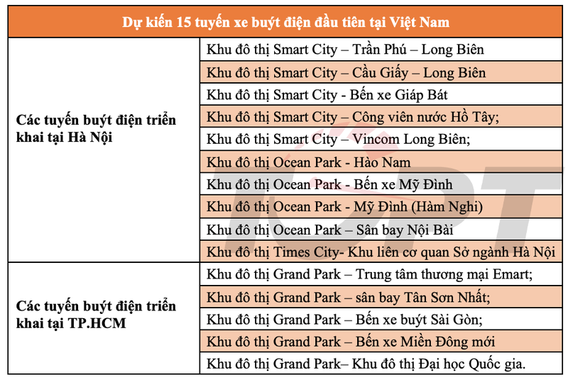 Xe buyt dien VinGroup sap lan banh tai Ha Noi va TP HCM-Hinh-2