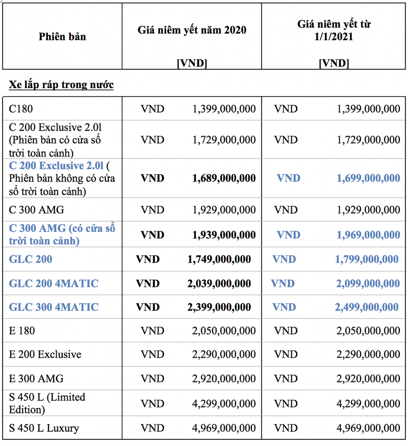 Mercedes-Benz Viet Nam ho tro 50% phi truoc ba het thang 2/2021-Hinh-2