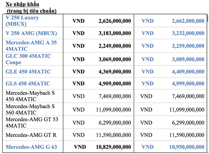 Mercedes-Benz Viet Nam ho tro 50% phi truoc ba het thang 2/2021-Hinh-3