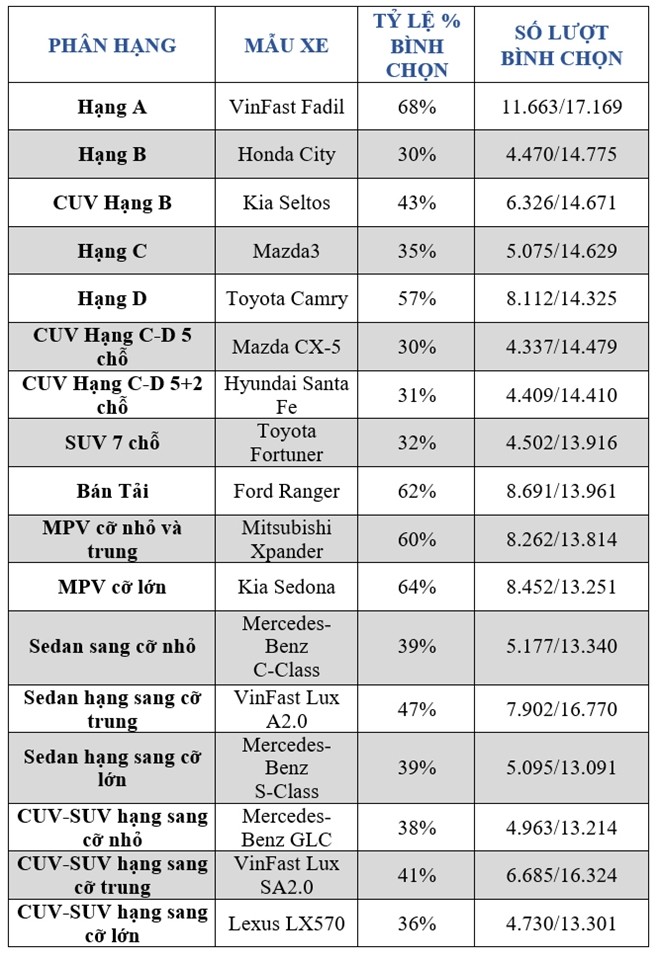 Cong dong me xe binh chon Kia Sorento la 