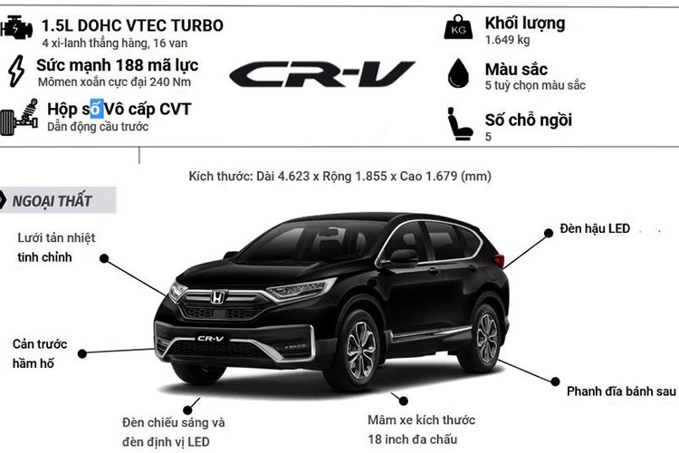 Honda CR-V bat ngo mien phi truoc ba, giam gan 160 trieu dong-Hinh-2