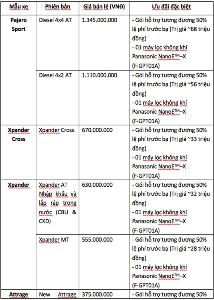 Mitsubishi Motors Viet Nam giam 50% phi truoc ba oto thang 7/2021-Hinh-2