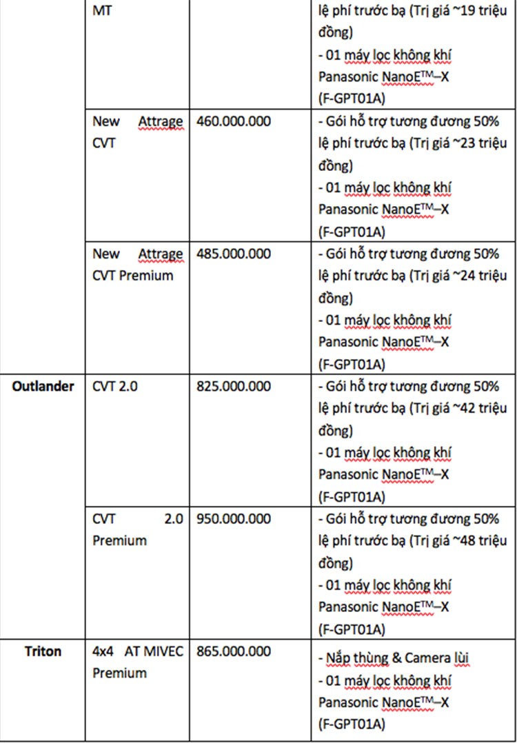 Mitsubishi Motors Viet Nam giam 50% phi truoc ba oto thang 7/2021-Hinh-3