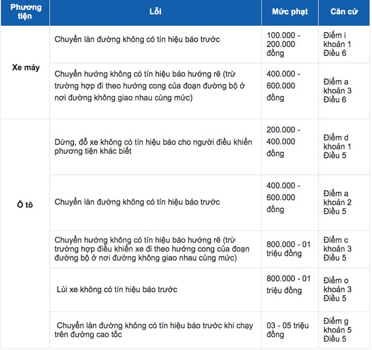 Xe oto khong xi nhan dung quy dinh se bi phat tien bao nhieu?-Hinh-2