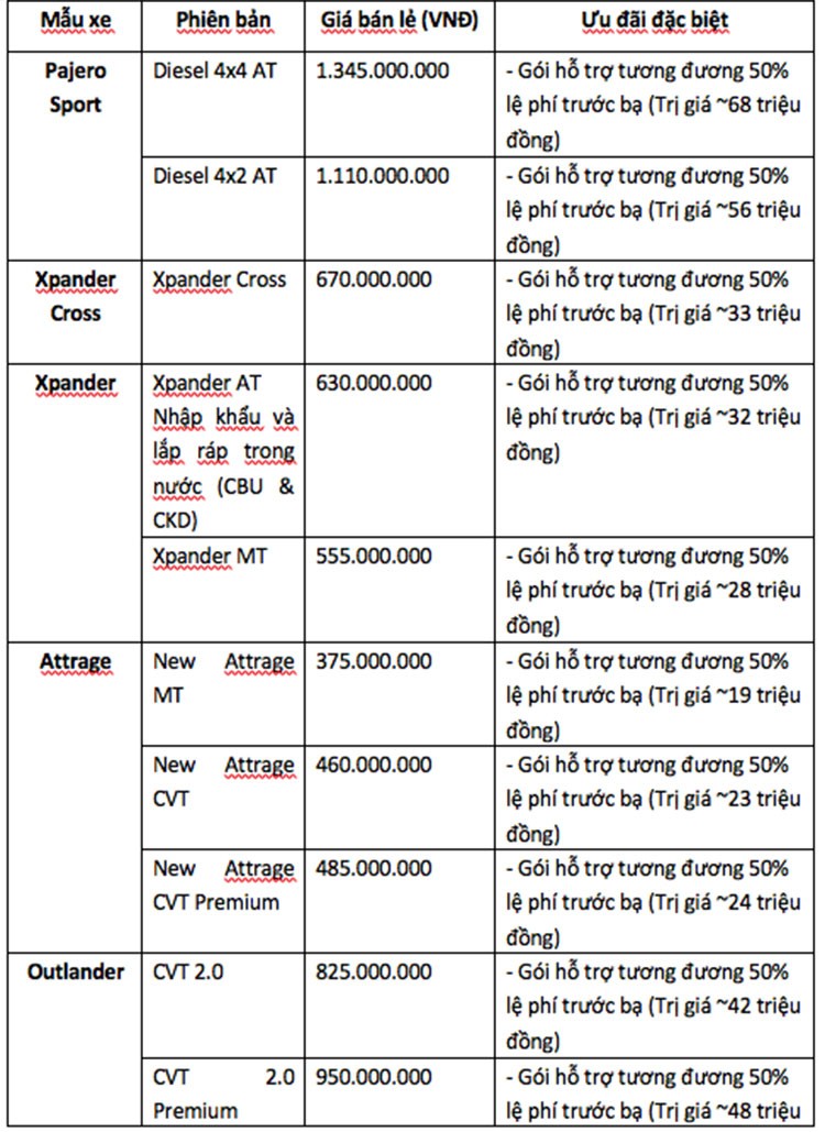 Loat xe Mitsubishi tai Viet Nam giam phi truoc ba thang 8/2021-Hinh-2