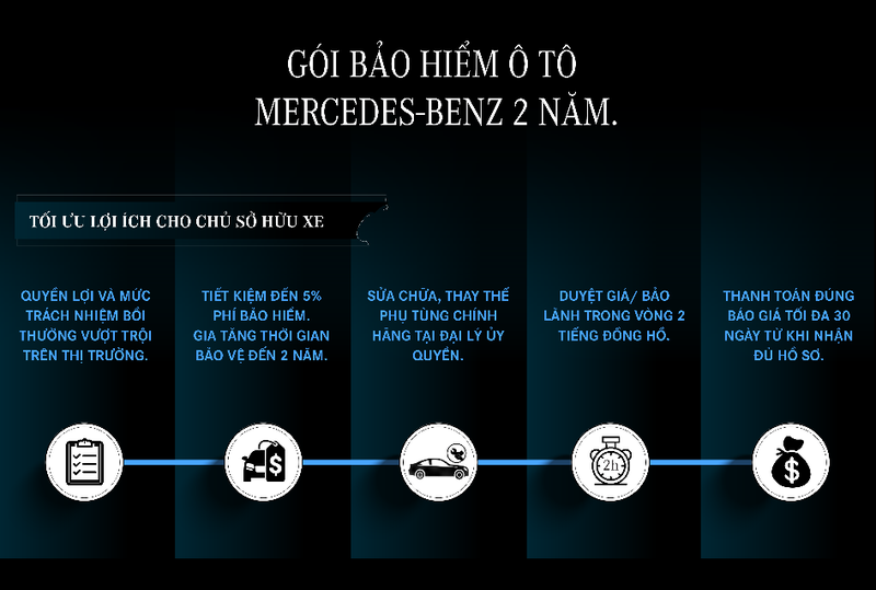 Mercedes-Benz tai Viet Nam them goi bao hiem dac quyen 2 nam