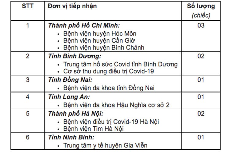 Hyundai TC tang 10 xe Solati cuu thuong cho benh vien tuyen dau-Hinh-2