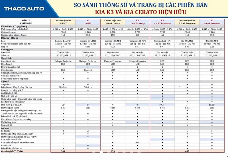 KIA Viet Nam tiep tuc tung video nha hang xe sedan K3 moi-Hinh-2