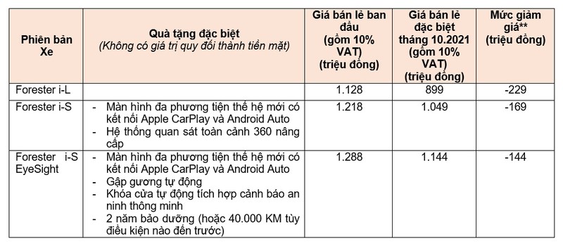 Subaru Forester bat ngo giam soc, toi 230 trieu tai Viet Nam-Hinh-2