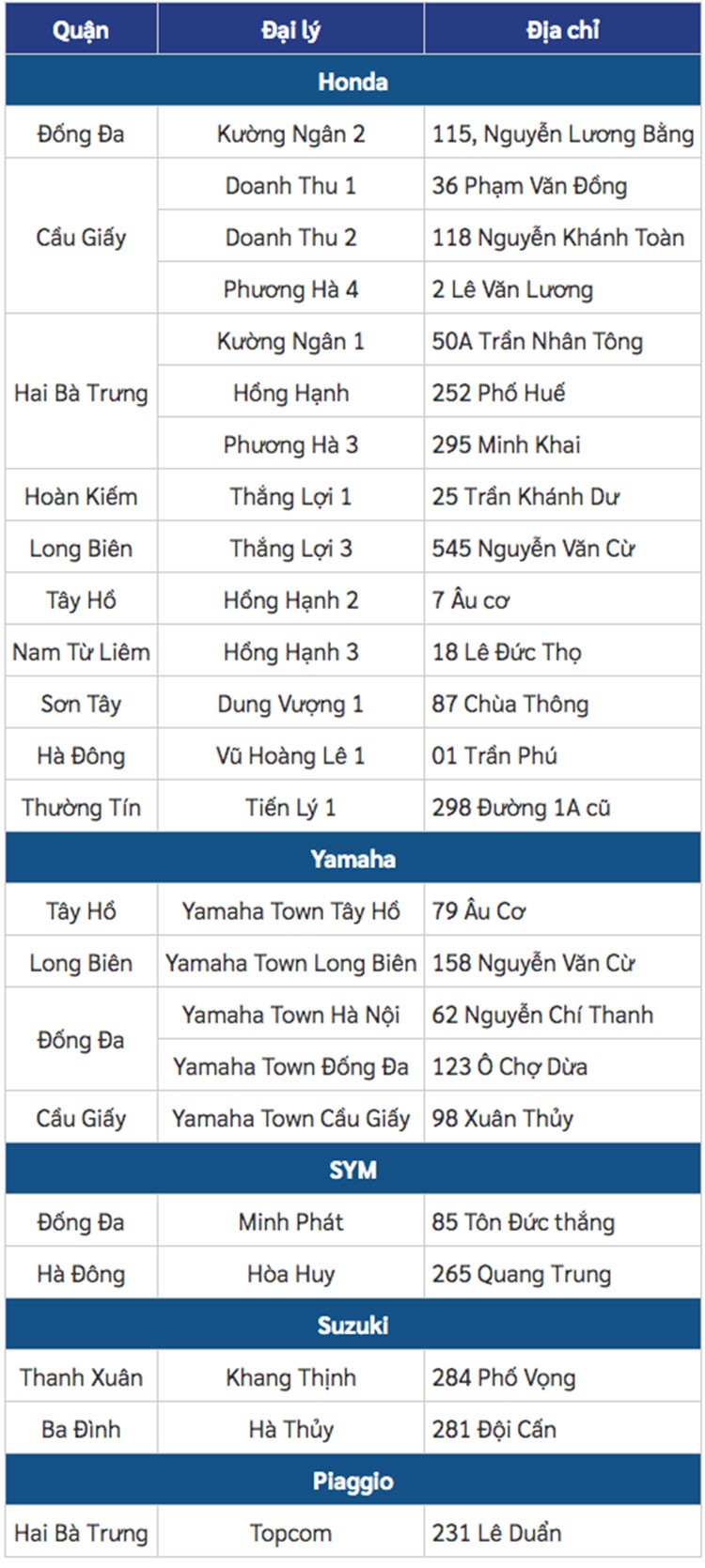 Ha Noi thi diem doi xe may cu lay moi, ho tro 4 trieu dong-Hinh-2