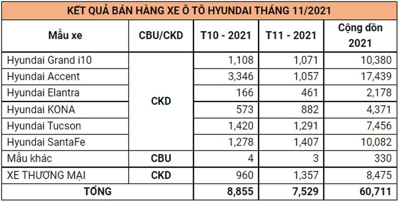 Hon 1.400 xe Hyundai SantaFe  toi tay khach Viet thang 11/2021-Hinh-2