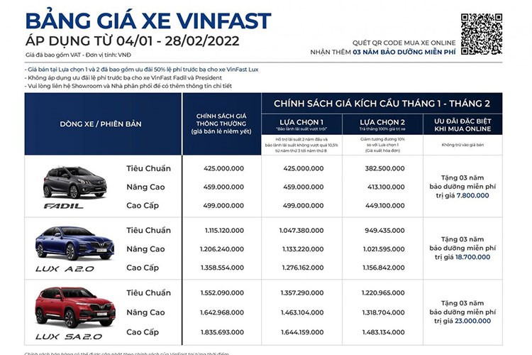 VinFast ban duoc 2.103 xe oto trong thang dau tien nam 2022-Hinh-3