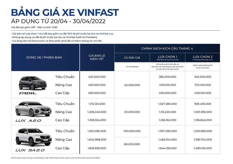 VinFast Fadil giam toi 40 trieu dong cho 10 ngay cuoi thang 4/2022-Hinh-2