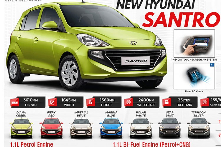 Hyundai Santro sieu re chi tu 116 trieu dong bat ngo bi 