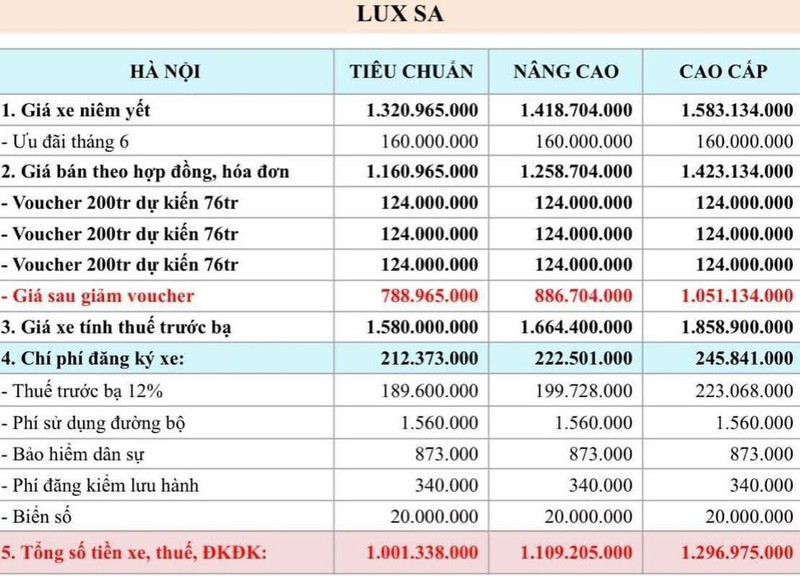 Them SUV VinFast Lux SA2.0 giam gia len toi hon 530 trieu dong-Hinh-2