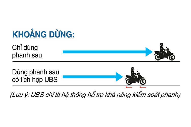 Jupiter Finn – xe so duy nhat co phanh ket hop UBS tai Viet Nam-Hinh-2