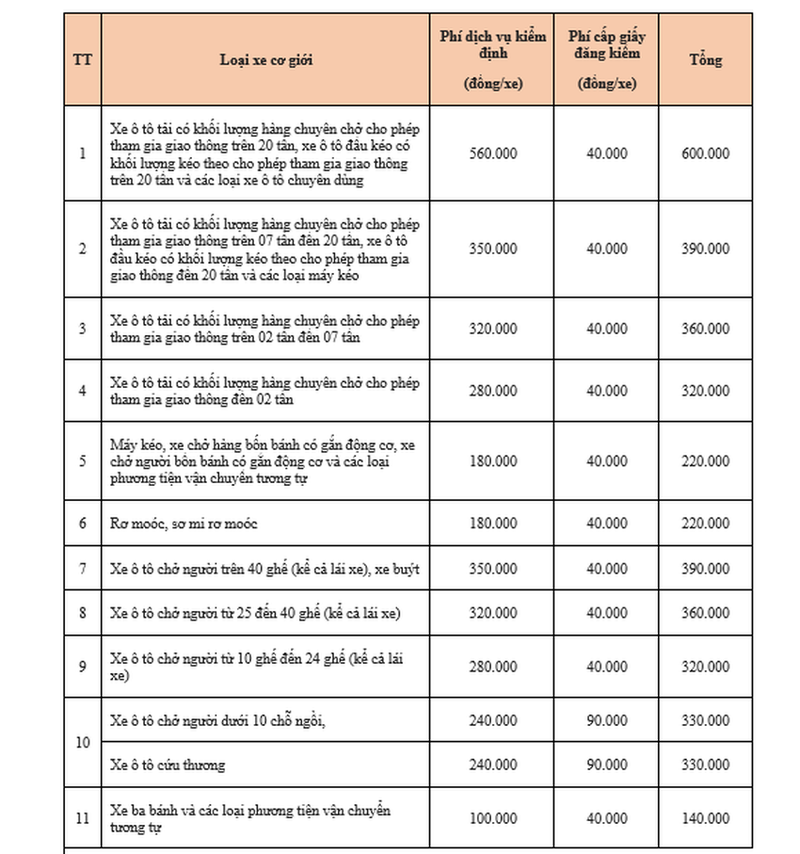 Cac loai phi ban can phai nop khi di dang kiem xe oto-Hinh-2