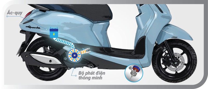Yamaha khuay dong thi truong Viet voi xe ga Grande Hybrid 2022-Hinh-4