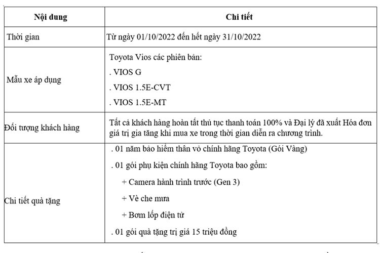 Toyota Vios dang duoc giam gia toi hon 30 trieu dong tai dai ly-Hinh-2