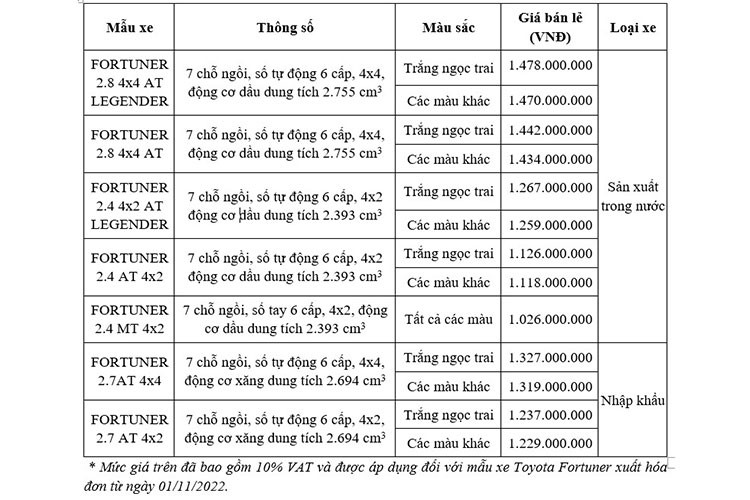 Chi tiet Toyota Fortuner 2022 nang cap, tang gia 42 trieu tai Viet Nam-Hinh-10